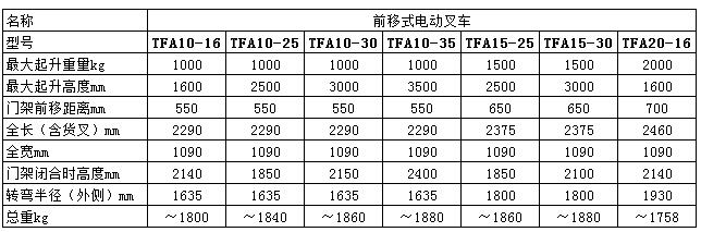 （24）TFA系列前移式电动叉车.jpg