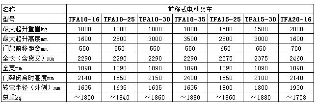 24TFAϵǰʽ綯泵.jpg