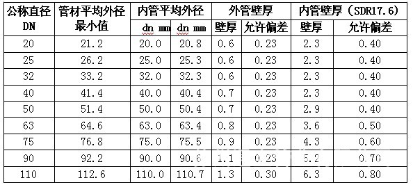 雄安襯塑管┃鋁合金襯塑PP-R復合管價格