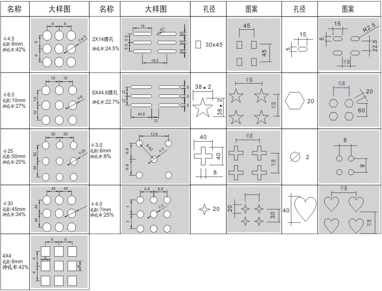 生產各種衝孔形狀的衝孔鋁單板廠家