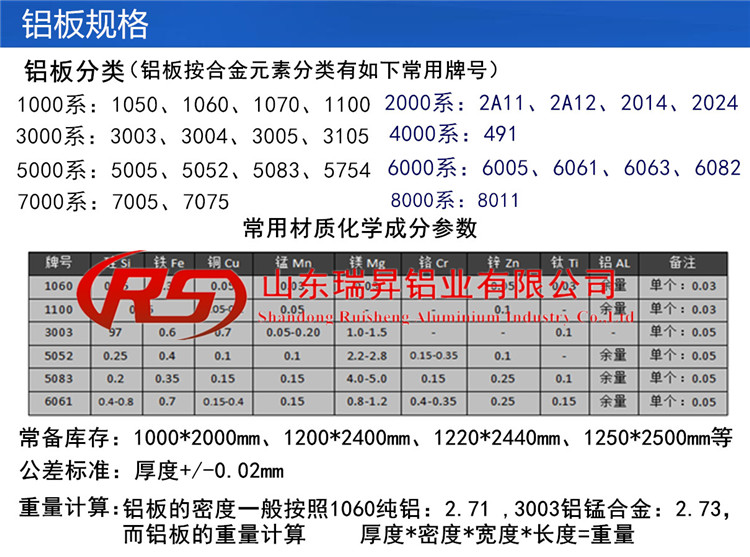 铝板规格.jpg