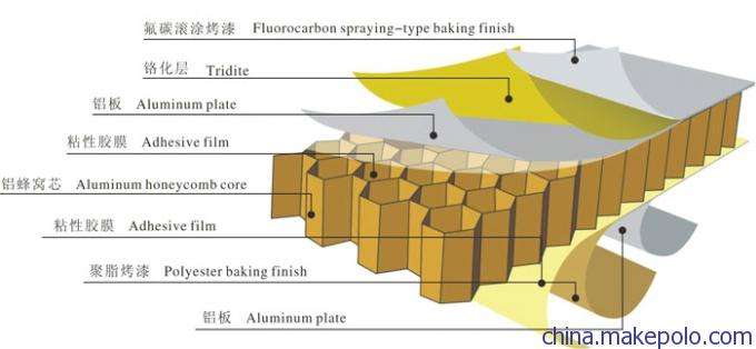 重庆锋窝铝板厂家价格