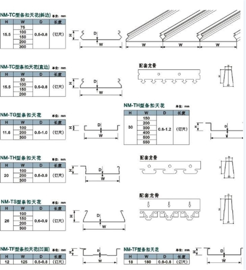 高邊防風鋁條扣天花-加油站吊頂防火材料