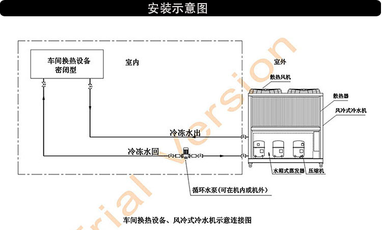 风冷冷水机安装图B.jpg