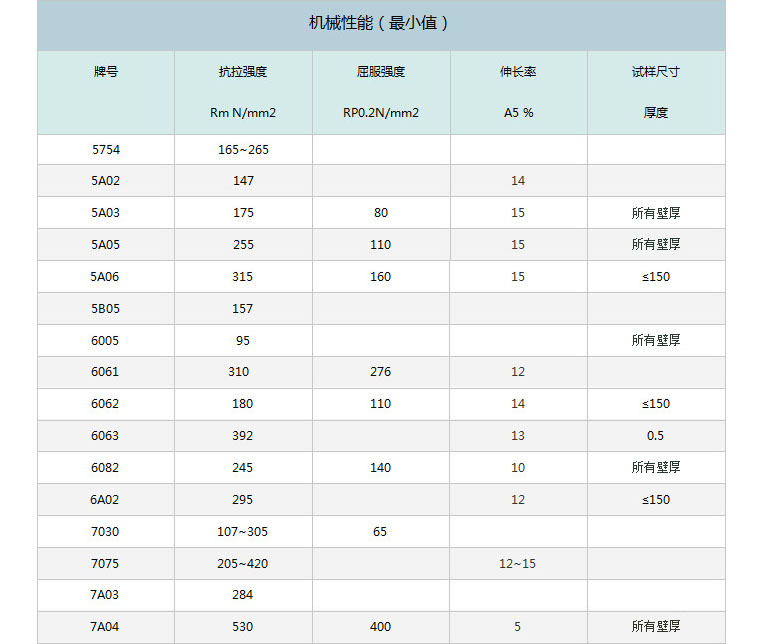 机械性能.jpg