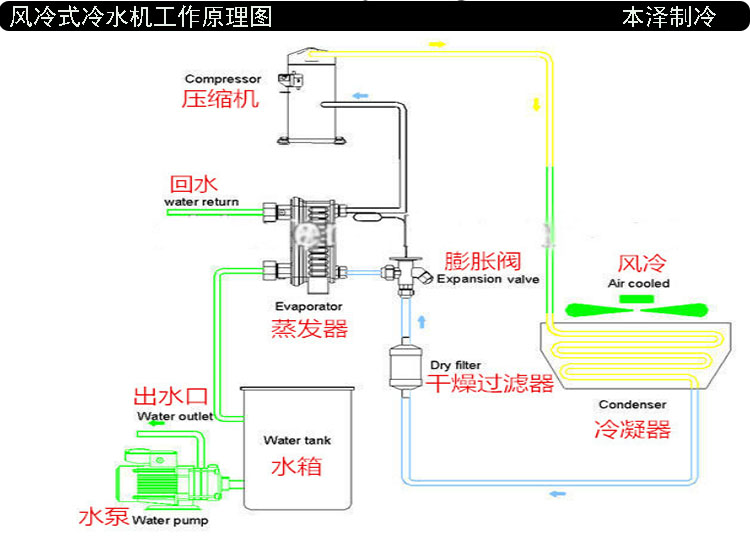 风冷冷水机工作原理图.jpg