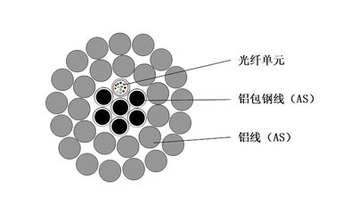 oppc通信光缆相线-大征oppc光缆