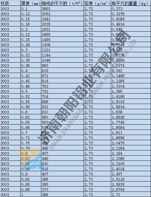 3003材质规格米数.jpg