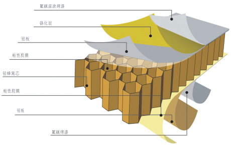 Aluminum-Honeycomb-Panel-Series-05.jpg