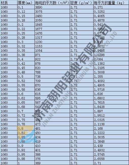 1060材质规格米数.jpg