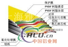 聚酯2mm厚铝塑板厂家直销