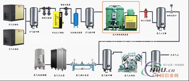制氮机设备 观澜制氮机