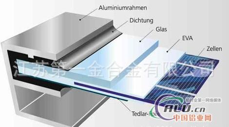 太阳能光伏组件铝框架型材