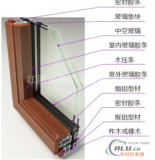 供应铝木复合门窗型材