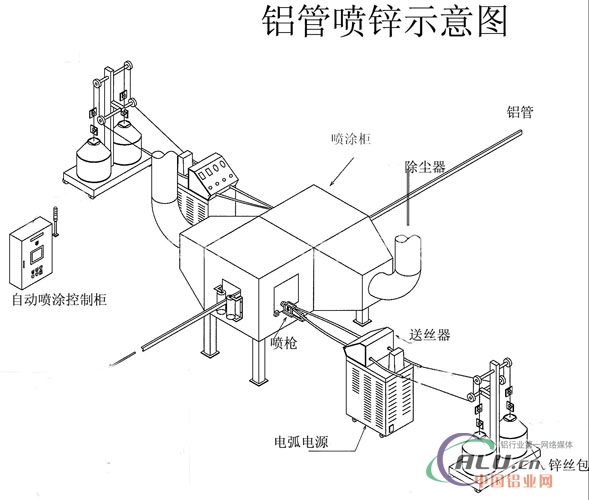 供应铝扁管喷锌机