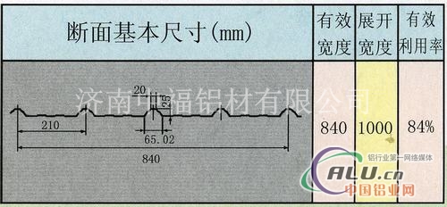 840型铝瓦的价格上海840型铝瓦