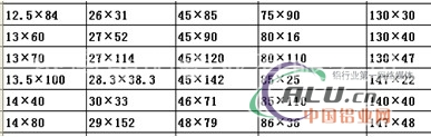 7075铝排7075铝方棒7075铝扁棒