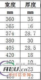 2014铝扁棒