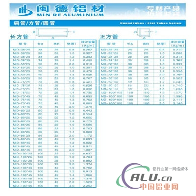 角铝扁铝