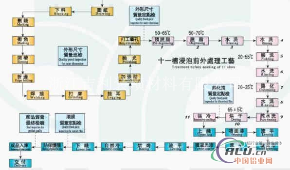 杭州材料幕墙铝单板产品平台