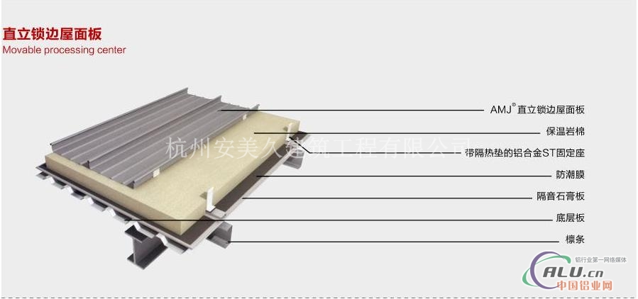 钛锌板0.7mmYX25400430价格