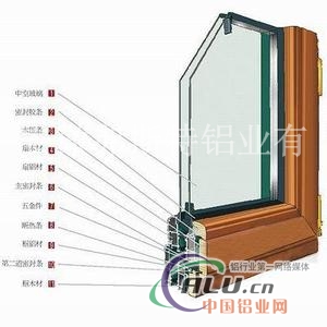 铝木复合门窗铝型材