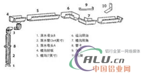 福建莆田科鲁斯pvc落水系统