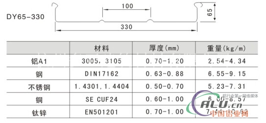 供应YX65330铝镁锰板