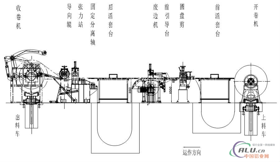 1060瓶盖料纵剪分切机