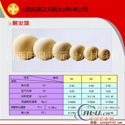 直销优质耐火球 ，各种耐火材料