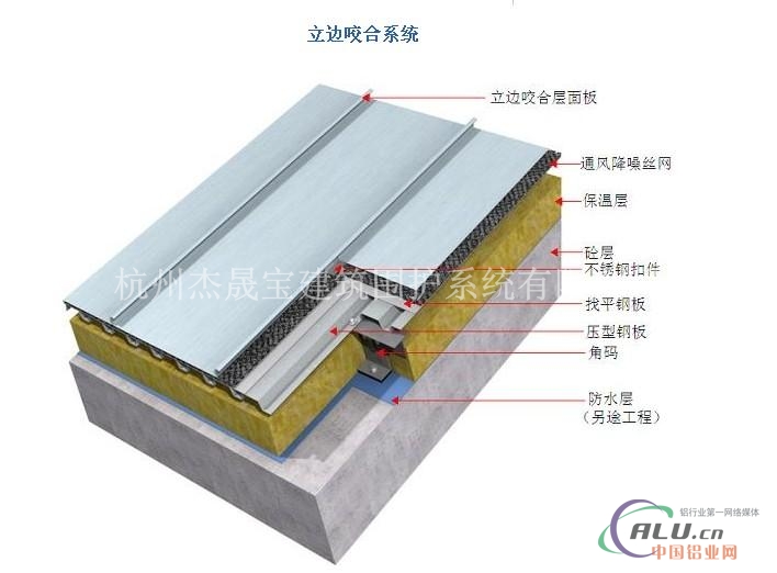 供应25、65波高的铝镁锰屋面板