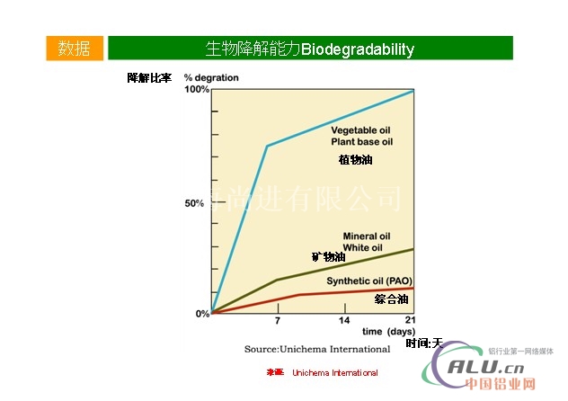 阿库路巴微量润滑油