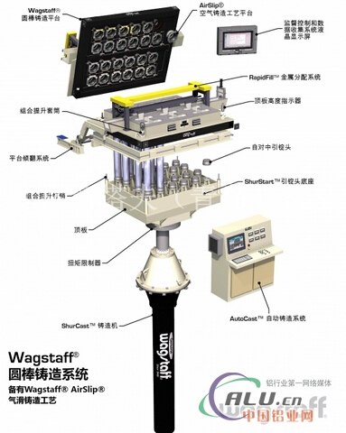 Wagstaff圆棒铸造系统 熔铸设备