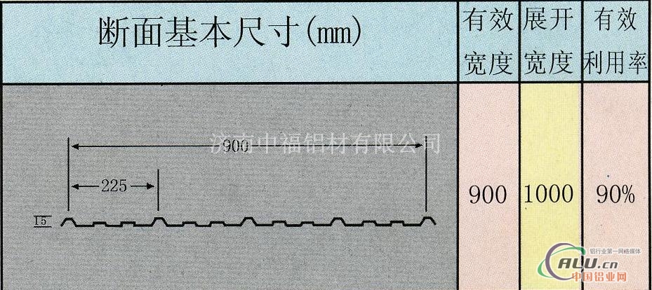 山东较全的铝瓦楞板厂商