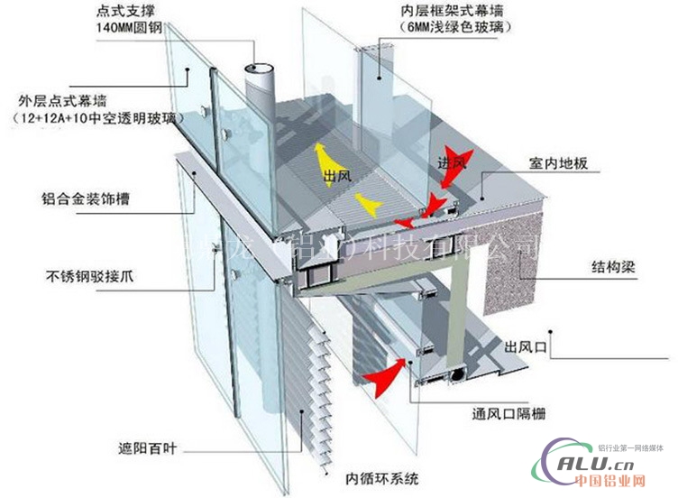 幕墙铝型材