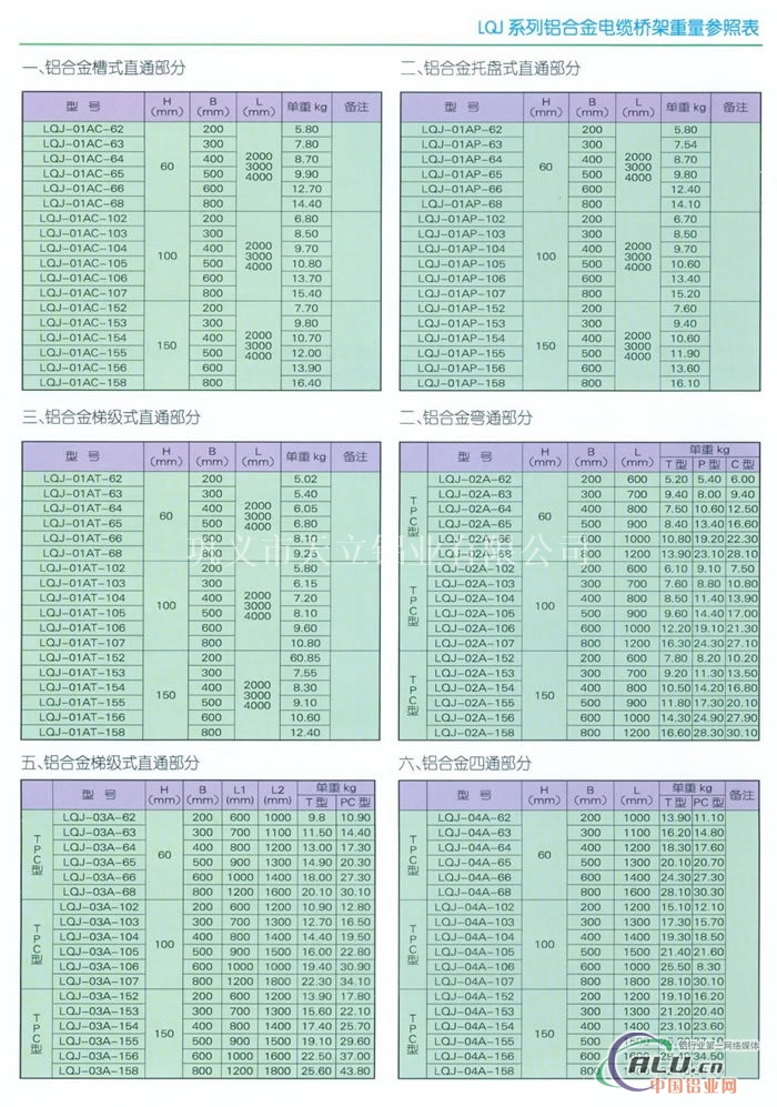 北京铝合金桥架