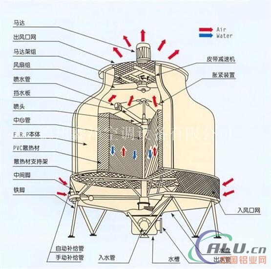 150吨圆形冷却塔型号参数