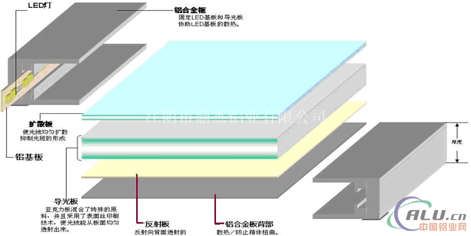 生产各种灯具铝型材，款式新颖