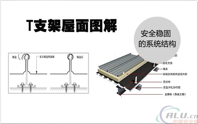 65系列：直立锁边屋面板固定支架型号，厂家报价