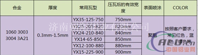 压型铝瓦有效宽度铝瓦有效面积