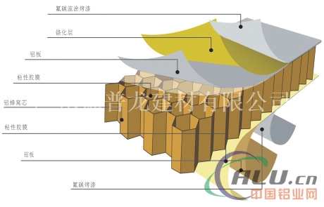 木纹铝蜂窝板 造型木纹铝蜂窝板厂家