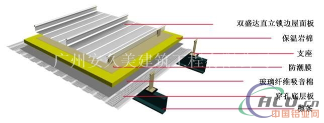 华南65-400铝镁锰金属屋面瓦直立锁边屋面板