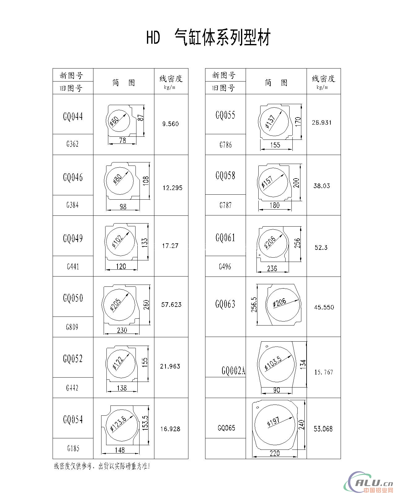 大截面铝材3600-4000吨大压机