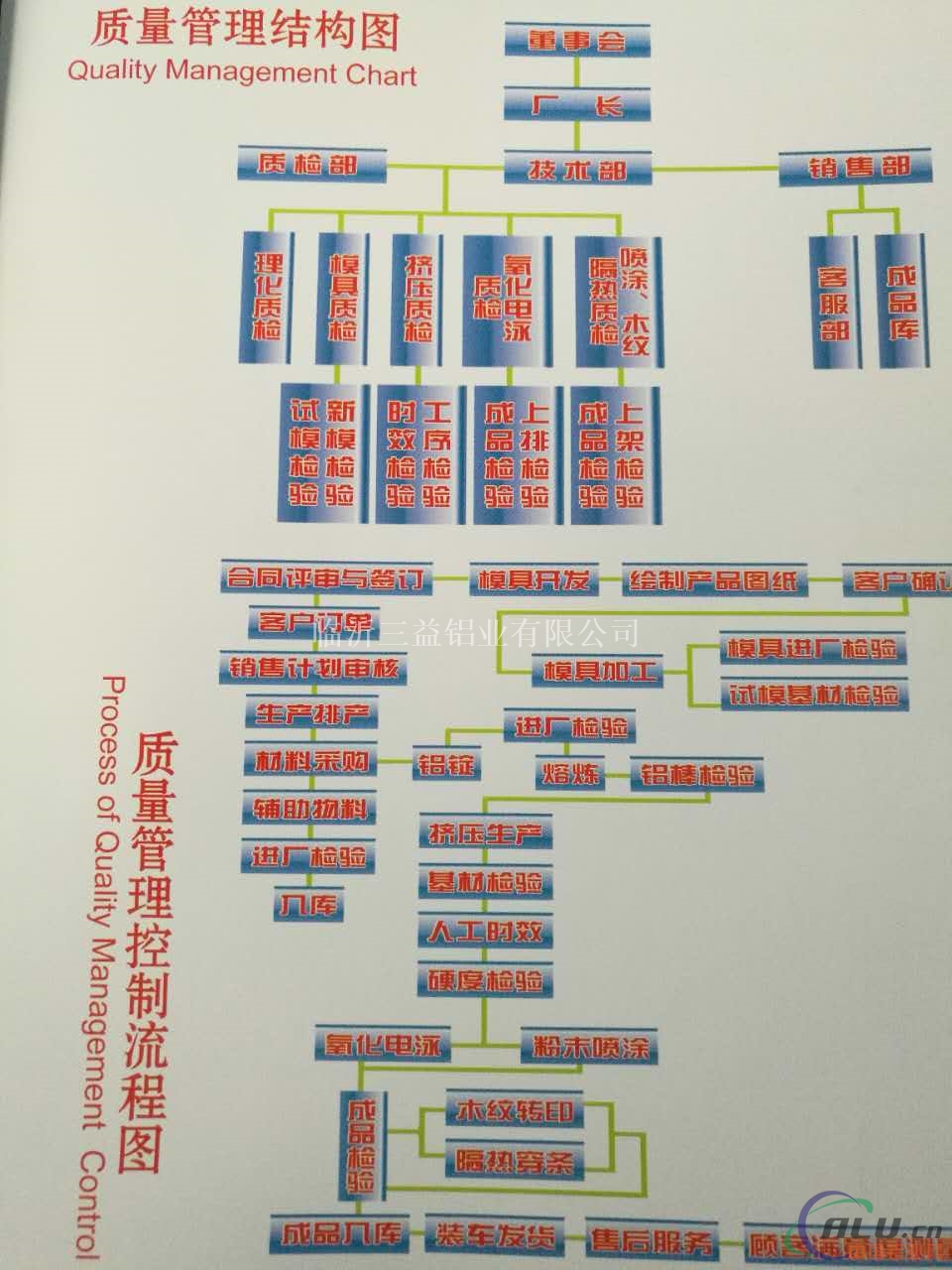 隔热型材厂家