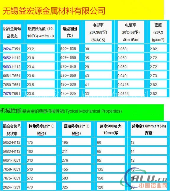 2A16铝棒方铝棒一公斤直销厂家