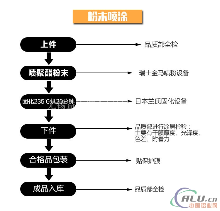 巢湖铝合金方管（1060铝方管）现货价格