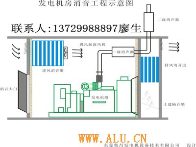 机房消音工程、消烟工程
