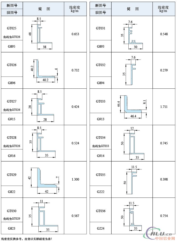 供应光伏太阳能组件边框铝合金型材