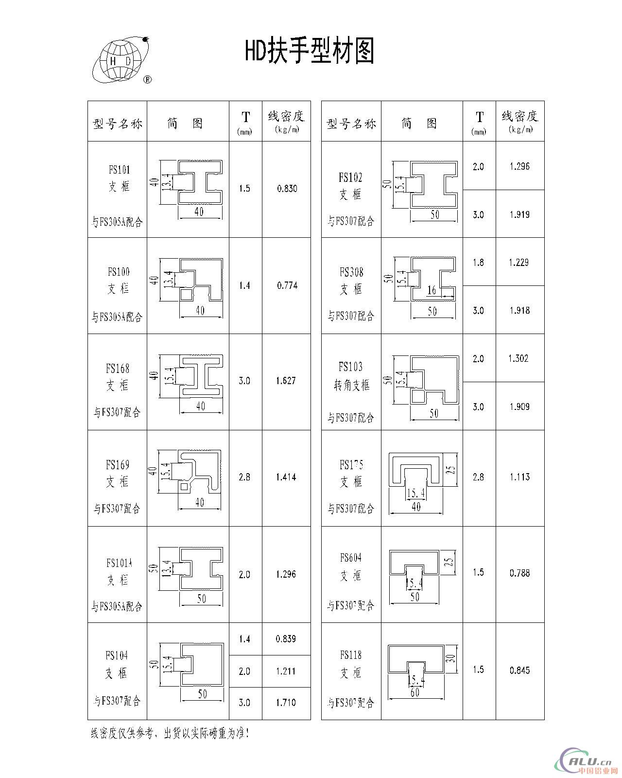 供应扶手系列型材