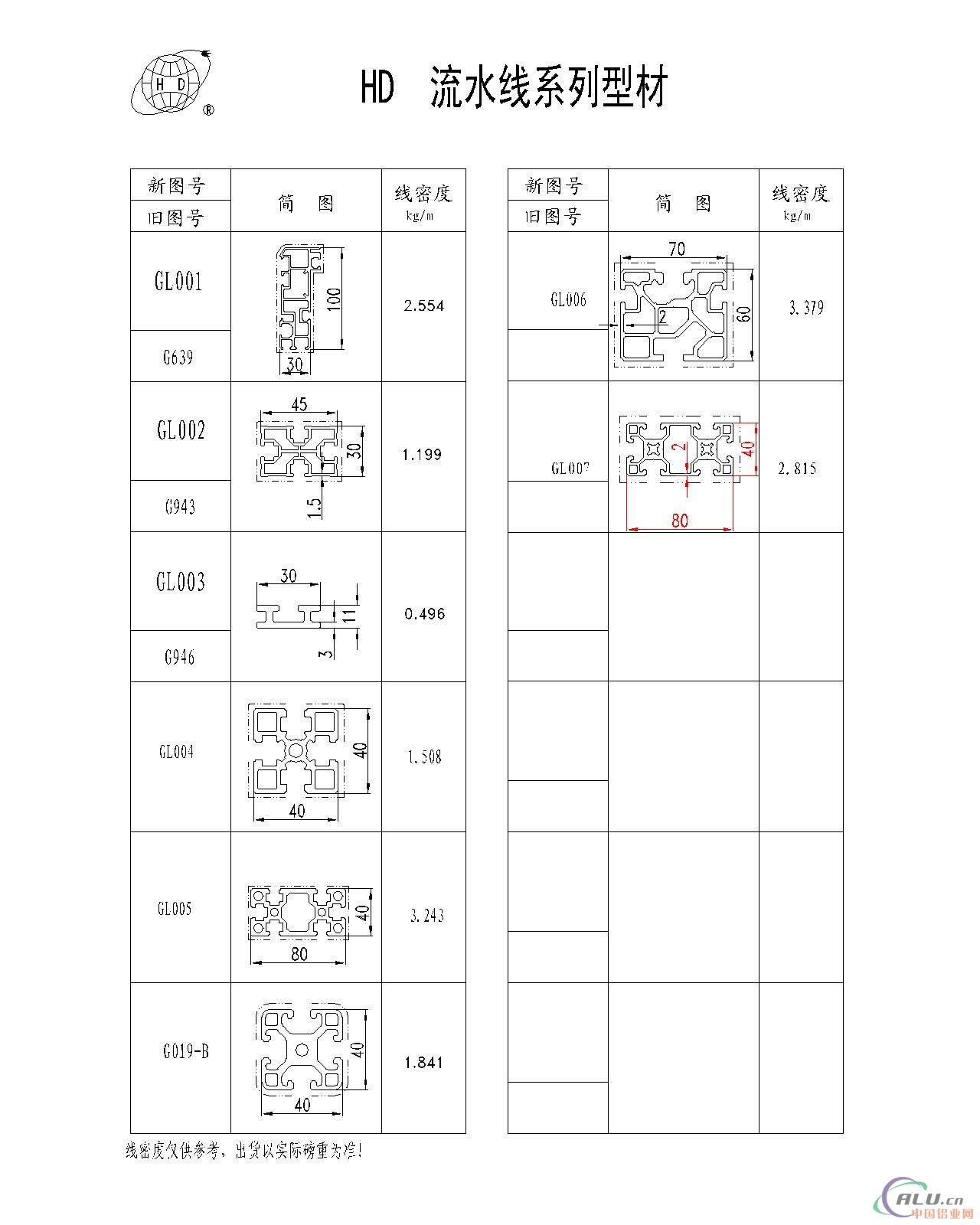 供应太阳能光伏组件型材及流水线型材